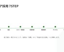 経営者層向け｜利益に直結するシニア採用を伝授ます 再現性を高めたシニア採用で利益直結しコスト構造を改善する方法 イメージ3