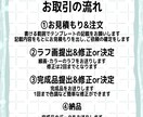 ツヤツヤ高品質のvtuberイラストを描きます 現役イラストレーターがあなただけのキャラをデザインします! イメージ9