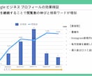 法人対応｜店舗集客のお悩みをご相談できます お気軽に店舗集客のお悩みを相談 イメージ4