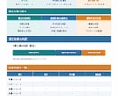 建設業の現場資料を見やすく整えます 施工管理経験を活かし、確認・共有しやすく イメージ7