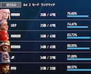 スト6 全キャラマスターによるコーチングをします MR1900以上のプレーヤーによる、徹底個別コーチングです！ イメージ3