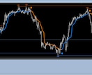 専業トレーダーの道へ、最高のトレードをお伝えします 専業トレーダーが長年使ってきた手法です。 イメージ5