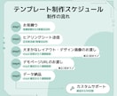 カスタマイズしやすい個人サイトHTMLを制作します 説明書付きで更新ラクラク！カスタマイズしやすくスマホにも対応 イメージ2