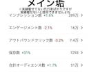 完全丸投げOK！拡散付でピンタレスト運用代行します 他の方とは実績が違う！圧倒的投稿数&独自メソッドで伸ばします イメージ2