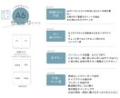 伝わる！見やすい！商品カタログ作成します 商品をアピール！ご希望のサイズでご対応！ イメージ3