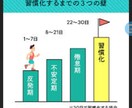 続けたいコトの【習慣化】のサポートをします 電話で習慣化出来ていない内容をお伺い致します! イメージ1