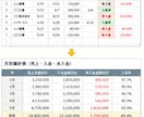 未入金が一目で分かる管理表を作ります 一目で分かる色分けで確認漏れを防ぎます イメージ2