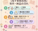 出版やブログ開設などの経験を活かします 丁寧な対応を心がけてます。執筆一緒に頑張ります詳細は下記に↓ イメージ3