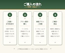 現役ガーデナーが花壇・寄せ植え植栽プラン提案します 写真を基に､完成イメージ付きで分かりやすく提案 イメージ2