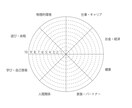 自己肯定感を上げます|才能+得意エネルギー伝えます 適職診断｜貴方だけの才能の地図！鑑定書にしてお届けします。 イメージ5