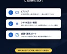 LINE・HP対応のAIチャットボットを作ります よくある質問・予約案内・基本対応を、24時間自動でお任せ。 イメージ3
