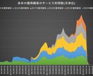 顧客解析データ（コホート解析）お渡しします 獲得顧客のサービス継続の様子を解析し、グラフで可視化します イメージ1