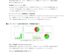 FXトレード用EAの監査・バックテストします TDS＆QA分析！バックテスト結果から精密監査レポート作成 イメージ4