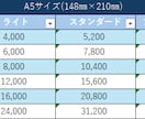 記念日やイベント、セミナーの撮影をプロが行います 記念・ライブ・セミナー・推し活撮影＋フォト制作対応！ イメージ3