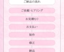 図解デザインを制作します 「伝わらない」を「一目で伝わる」に変えるデザイン代行 イメージ4