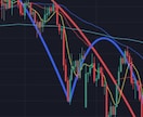 チャートの右側を可視化！知らないと一生負け続けます 横軸の分析を入れ、周期を組み合わせたトレードこそが本物の手法 イメージ4