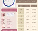 道開き！人生の設計図をお渡しします 【代々受け継いできた才能は何？】心の鍵が見つかるホロスコープ イメージ2