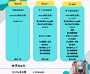 全て込みでこの値段！Vtuber制作いたします 4月キャンペーン中！価格と品質に自信ありvtuber必見 イメージ2