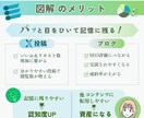 パッと脳に伝わる図解をお作りします 現役ライターによるライティングも可能！ イメージ4
