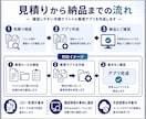 ファイル整理アプリをWindows向けに作成します リネームや振り分けを自動化して整理を効率化 イメージ3