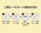 note記事制作を代行！毎日更新をサポートします ネタ切れ・時間不足を解消！丸投げでnote毎日更新を実現 イメージ9