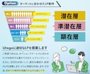 UTAGE構築代行【原稿作成OK】LPも制作します EC歴15年マーケターが UTAGE を構築します。 イメージ10