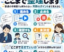 スタッフ・外注さん用の業務マニュアルを作ります 「この場合どうする？」まで整理し質問を減らします イメージ5