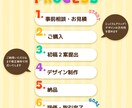 じっくりヒアリングでイメージ通りの画像を作ります 5名様限定価格・修正無制限！お気軽にご相談ください。 イメージ3