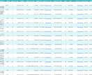 指定キーワードYouTube動画徹底リサーチします 上位100本×25項目を徹底リサーチ！伸びる動画が丸わかり イメージ2
