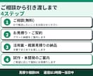 あなたの仕事のAI活用を一緒に考えます 何から始めるかを整理。開発が必要なら個別見積り イメージ4