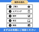 目的に合わせたバナーを制作します バナー、ヘッダー、メインビジュアルなどの画像を制作をします。 イメージ2