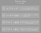 コンセプト設計から始めるシンプルなロゴ制作します 修正無制限。ブランディングとなるロゴを1からデザイン イメージ2