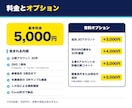 目的に合うSNSアカウントを30件調査します 競合・ターゲット・PR候補を人の目で確認して一覧化 イメージ4