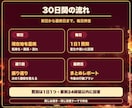 30日間集中✨霊視と助言で恋のお悩みに寄り添います 毎日1質問・週1振り返りで寄り添いながらの集中伴走鑑定 イメージ3