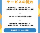 プロトタイプ5万★AI業務効率化アプリ開発します 実物確認してから本制作！安心の段階的開発 イメージ2