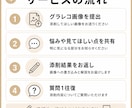描いたグラレコを見やすく伝わる形に添削します はじめての添削依頼でもOK!現役グラレコ作家が添削します イメージ4