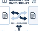 医学博士×薬剤師が医療系の英文を翻訳します 米大手紙の翻訳実績◎論文も自然な日本語に訳します イメージ1