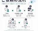 北海道の現地調査・店舗確認を代行します 法人向け・写真付きレポート納品 イメージ2