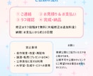 静止画付き☆うごく！かわいいミニキャラを作成します 商用利用込み！配信・動画のアクセントにいかがでしょうか☆ イメージ7