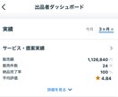 SNS運用で7桁稼いだロードマップ教えます 好きな時に好きな場所で好きな人と働きたい人へ イメージ4