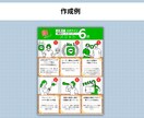 SNSの図解作成します １枚3,000円！図解で視覚から理解できる投稿を イメージ5