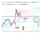 実況！FXシリーズ　１２本セットで１万円オフします 実際のトレードでのポジションの持ち方、足し方、勝ち方を解説 イメージ5