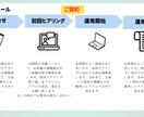 Twitterの運用代行致します 「Twitter運用でお悩みの方」「運用を任せたい方」向け イメージ5
