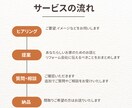 プロ×女性目線で”私らしい家”を提案します リフォーム・リノベの間取り相談｜暮らしやすいプランをご提案 イメージ2