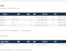 Excel・CSVの整形と集計を代行します 重複・表記ゆれを整理し、確認表付きで納品 イメージ2