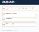 Google Sheets API連携を作成します シートの読込・追記・更新を安全な手順で自動化 イメージ3