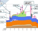 プロFPによる詳細なライフプランニングを提供します 教育費やマイホーム、保険、資産運用、育児休業等のアドバイス イメージ3