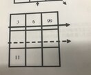 誕生日に出ている数字の意味、エネルギーお伝えします 誕生日に出ている数字、欠けている数字の影響をお伝えします イメージ1