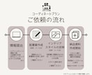理想の空間を、暮らせる形にコーディネートします ― 家具選定から配置までトータル提案 ― イメージ10