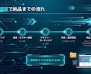 申し込みが増えるLP・ランディングページ制作します ZIP納品・修正3回無料｜原稿ゼロからお任せください イメージ8